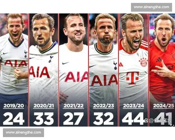 凯恩力挺 17 岁神童:卡尔续燃状态可叩响世界杯大门 凯恩力挺 17 岁神童:卡尔续燃状态可叩响世界杯大门